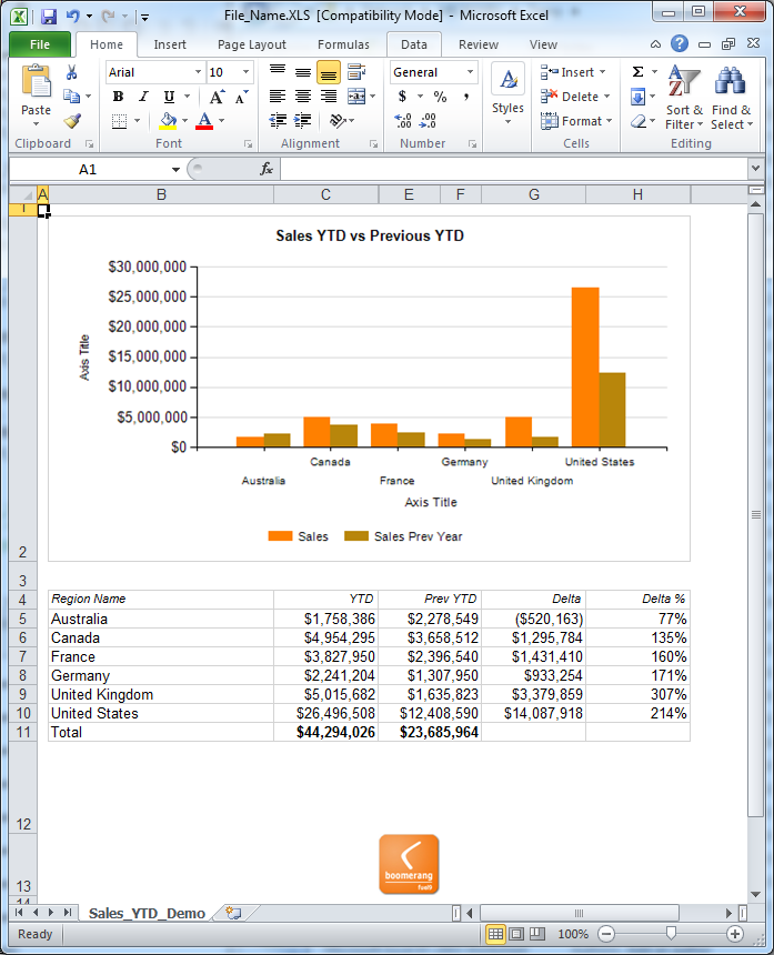 Data Driven Subscriptions | Excel Output |  Boomerang a Notification Framework